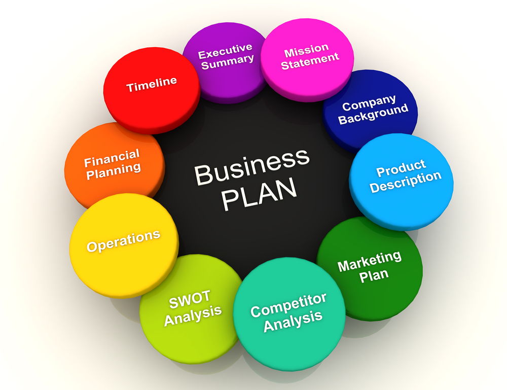Tại sao cần lập kế hoạch kinh doanh?