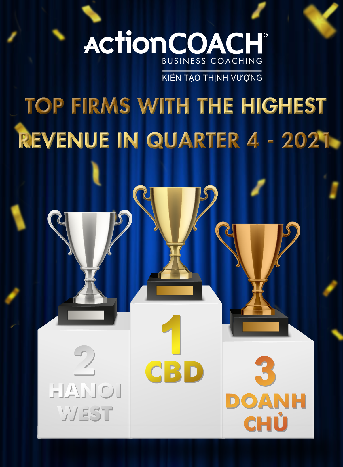TOP FIRM WITH THE HIGHEST REVENUE