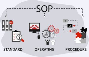 SOP (Standard Operating Procedure)