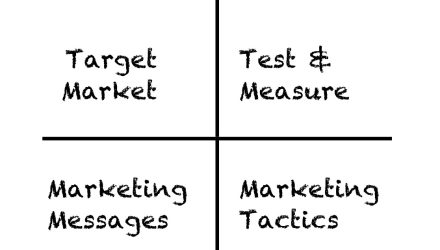 Marketing-Quadrant