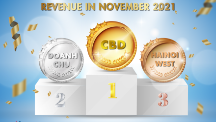 Top Firm With The Highest Revenue Month 11