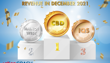 TOP FIRM WITH THE HIGHEST REVENUE